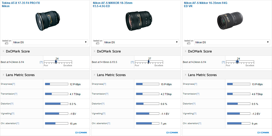 Tokina AT-X 17-35 F4 PRO FX Nikon vs Nikon AF-S NIKKOR 18-35mm f/3.5-4.5G ED vs Nikon AF-S Nikkor 16-35mm f/4G ED VR