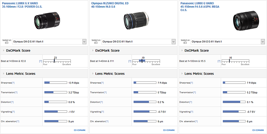 Best telephoto zoom: Panasonic Lumix G X Vario 35-100mm f/2.8 POWER OIS