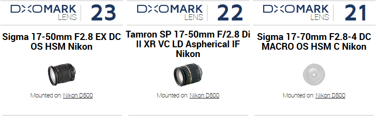 Best DX standard zoom: Sigma 17-50mm f/2.8 EX DC