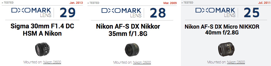 The Sigma 30mm f/1.4 Art lens released in 2013 beats both Nikon options for the best DX-format standard prime on the Nikon D500.